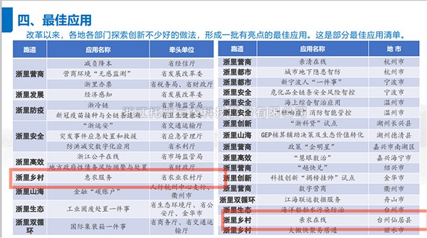 2021年度浙江省数字当局最佳利用出炉，lewin乐玩官网全资子公司——浙江森特信息独占两席