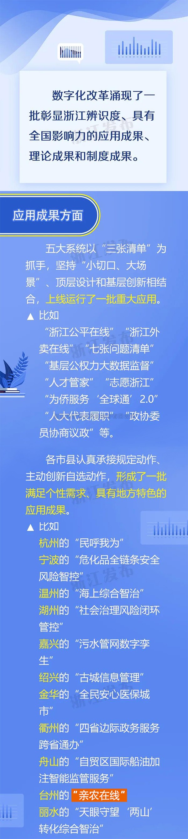 衡阳仙居“亲农在线”入选浙江数字化鼎新利用成就