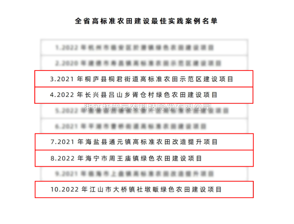 全省仅10个！lewin乐玩官网5个案例入选“全省高尺度农田建设最佳实际案例名单”