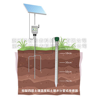 泥土剖面水分仪具体介绍