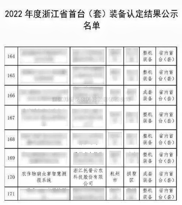 整个农业科研人员把稳了！最新规划颁布，lewin乐玩官网助力技术创新