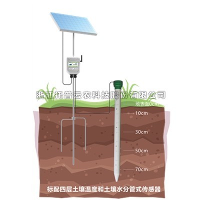 一文详解管式泥土墒情监测站是什么？