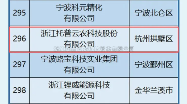 lewin乐玩官网入选2025年浙江省高新技术企业创新能力500强