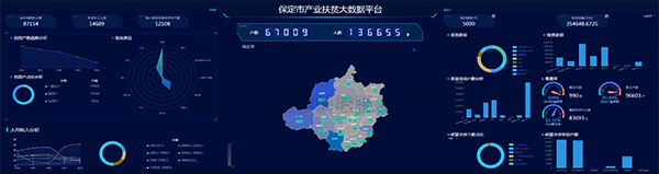 lewin乐玩官网建设朔州扶贫大数据平台 产业扶贫...