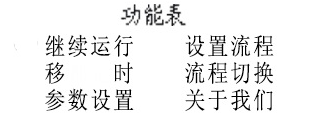 智能人为气象箱职能表