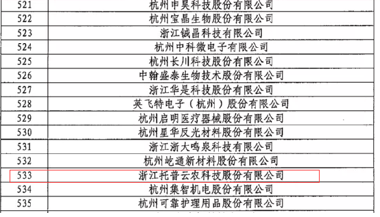 第二批专精特新“幼巨人”企业名单