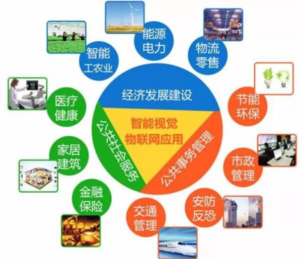 物联网利用.jpg