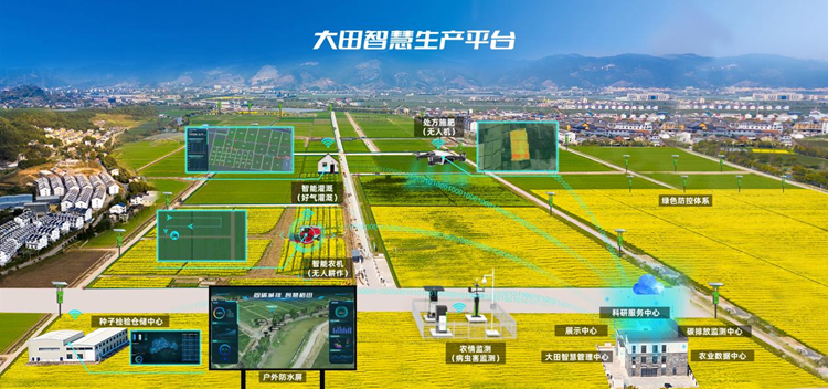 基地智慧出产