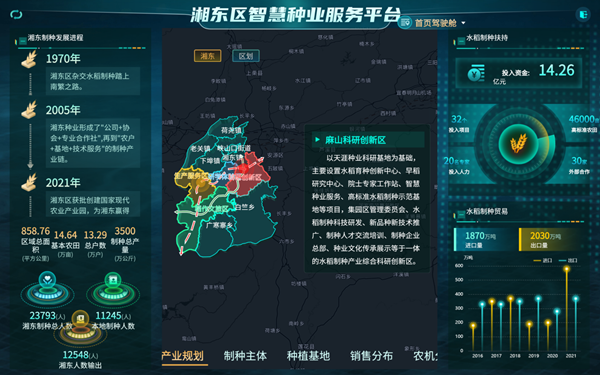湘东区天涯种业科学院种业服务平台（lewin乐玩官网技术支持建设）