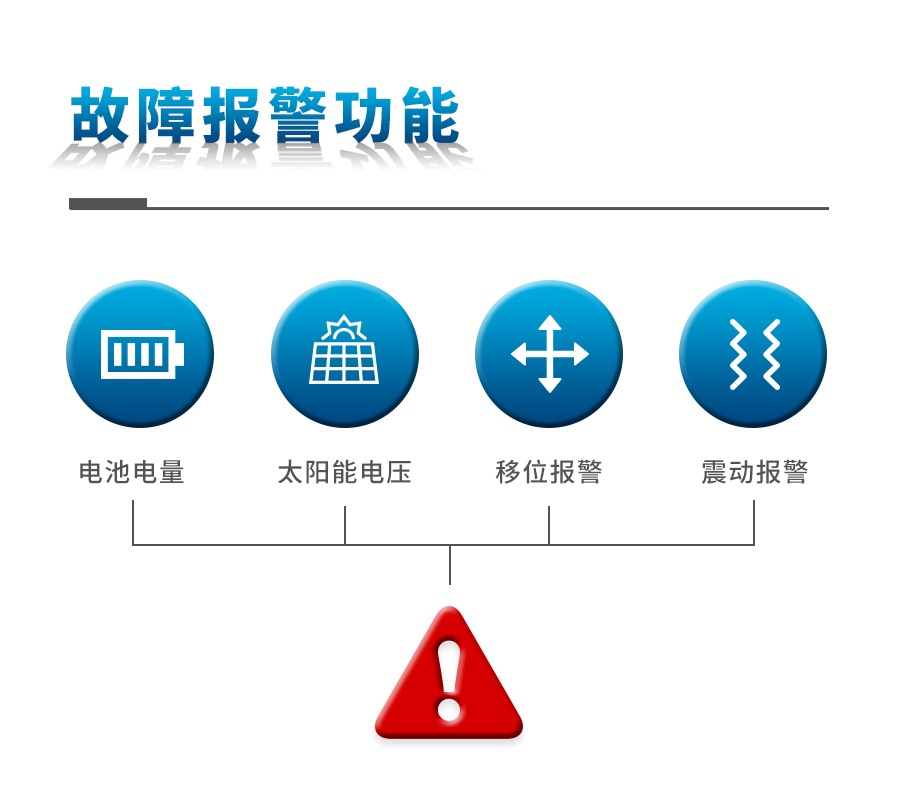 农业自动形象站