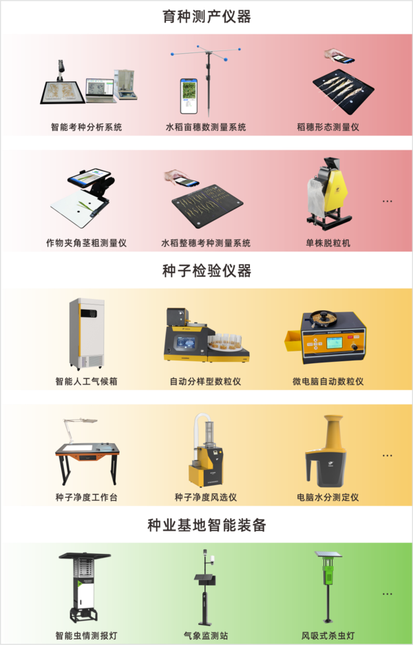 lewin乐玩官网全新升级育种、造种、种子检验智能仪器