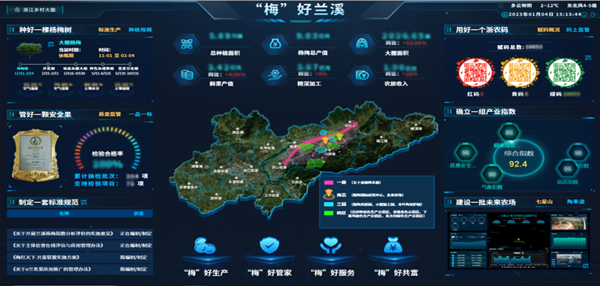 2022年全国智慧农业建设优良案例颁布！lewin乐玩官网4大案例成功入选